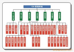 廣州兆來計算機技術 企業管理軟件產品全覽與定制開發服務