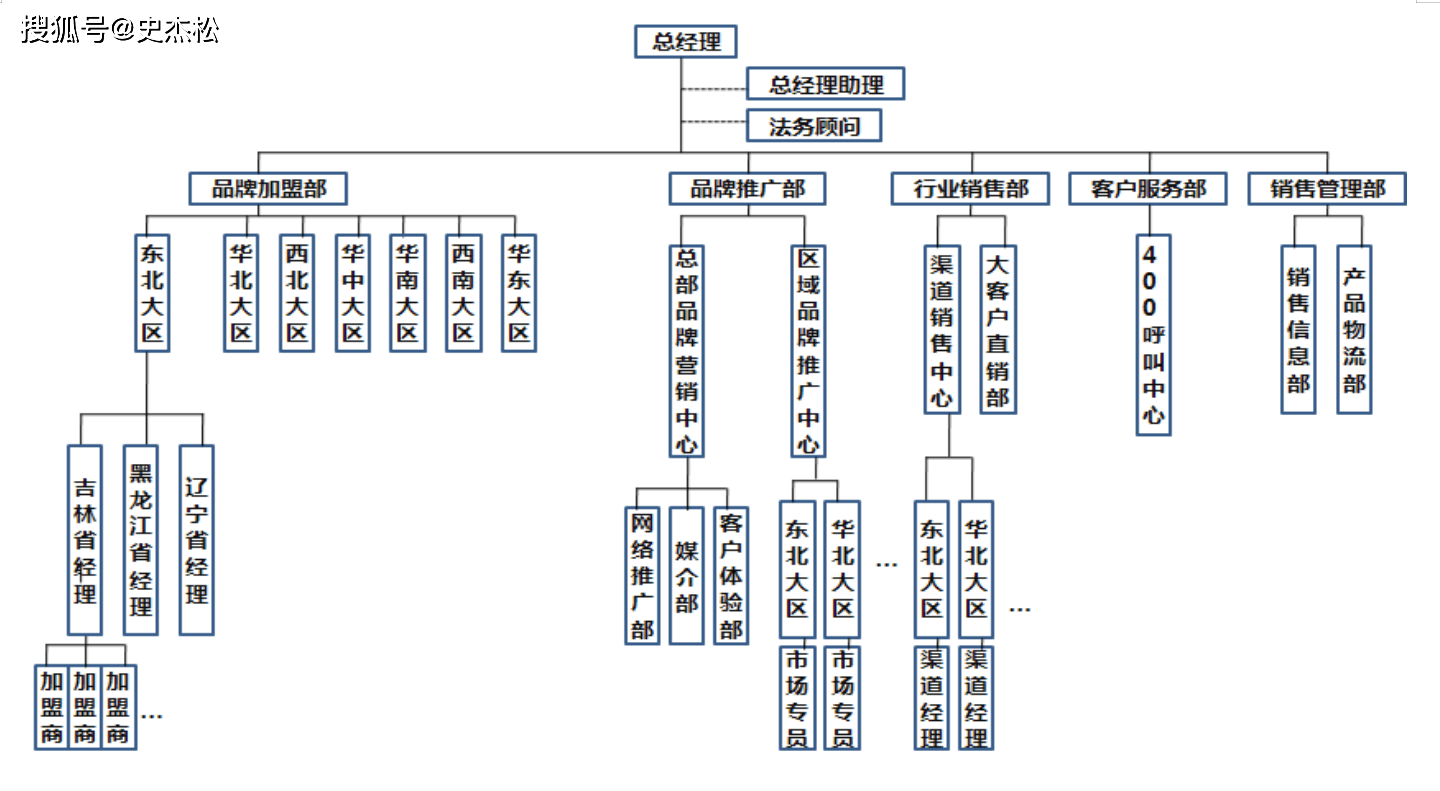 以有用為真理，構建大健康營銷系統(tǒng)——解析史杰松《營銷策劃有用即真理》的九大核心板塊